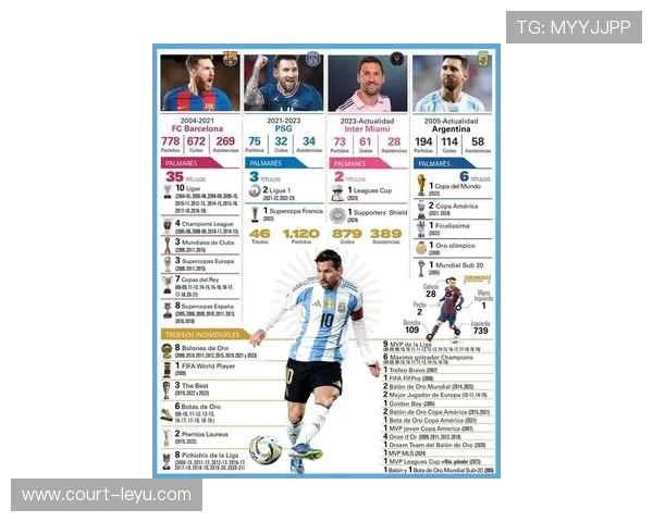 西甲足球巨星的传奇之路：从梅西到本泽马的辉煌征程解析